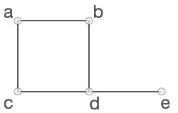 數(shù)組聲明