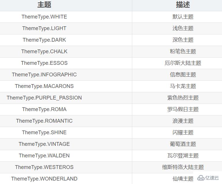 Python數(shù)據(jù)可視化之Pyecharts如何使用