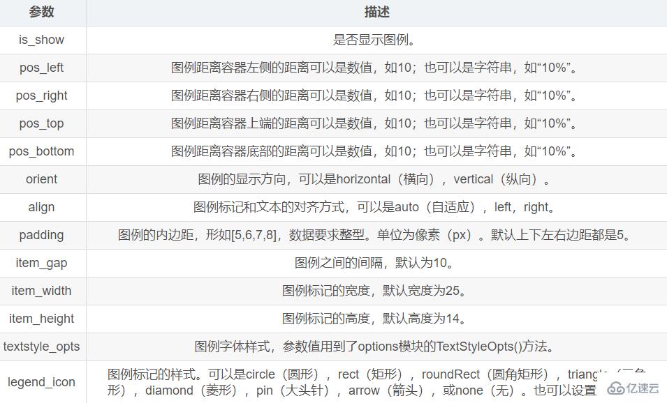 Python數(shù)據(jù)可視化之Pyecharts如何使用