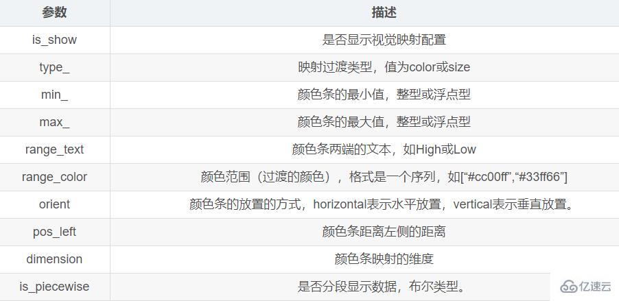 Python數(shù)據(jù)可視化之Pyecharts如何使用