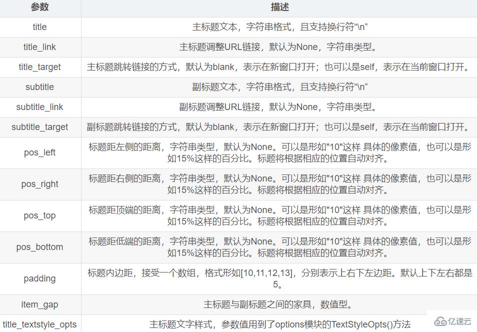 Python數(shù)據(jù)可視化之Pyecharts如何使用
