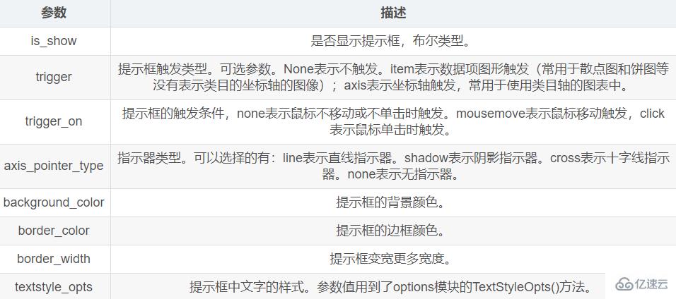 Python數(shù)據(jù)可視化之Pyecharts如何使用
