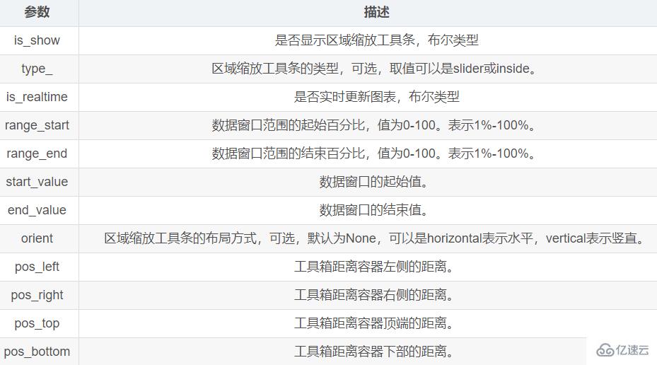 Python數(shù)據(jù)可視化之Pyecharts如何使用