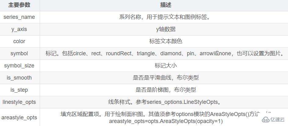 Python數(shù)據(jù)可視化之Pyecharts如何使用