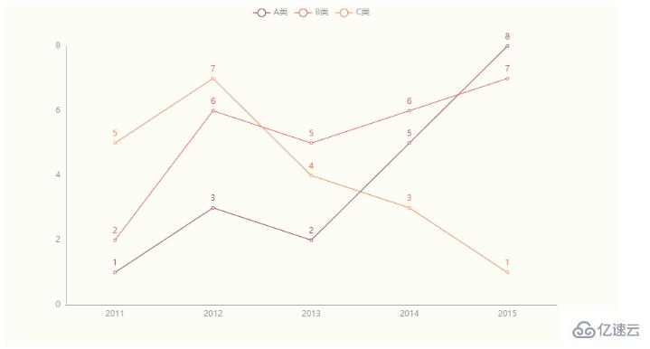 Python數(shù)據(jù)可視化之Pyecharts如何使用