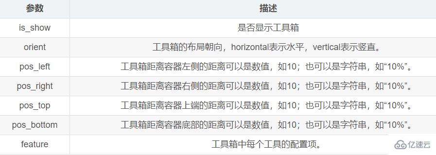 Python數(shù)據(jù)可視化之Pyecharts如何使用