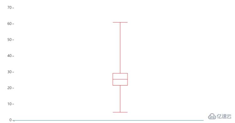 Python數(shù)據(jù)可視化之Pyecharts如何使用