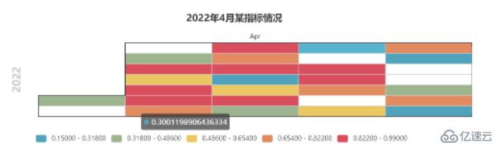 Python數(shù)據(jù)可視化之Pyecharts如何使用