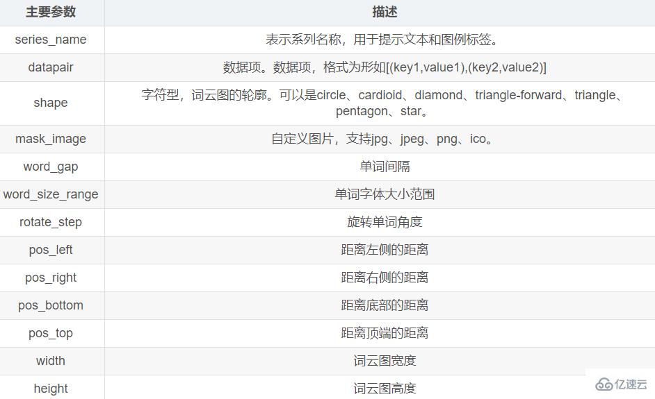 Python數(shù)據(jù)可視化之Pyecharts如何使用