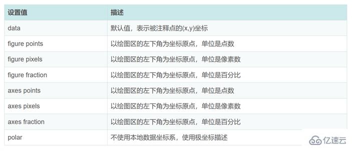 Python中Matplotlib圖像如何添加標簽