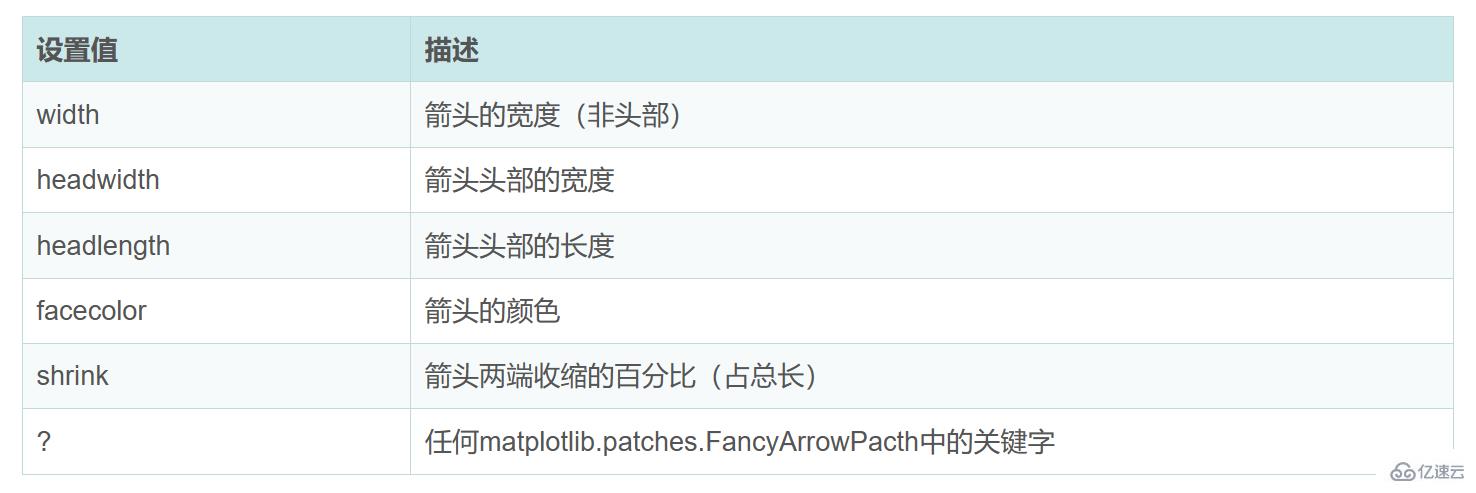 Python中Matplotlib圖像如何添加標簽