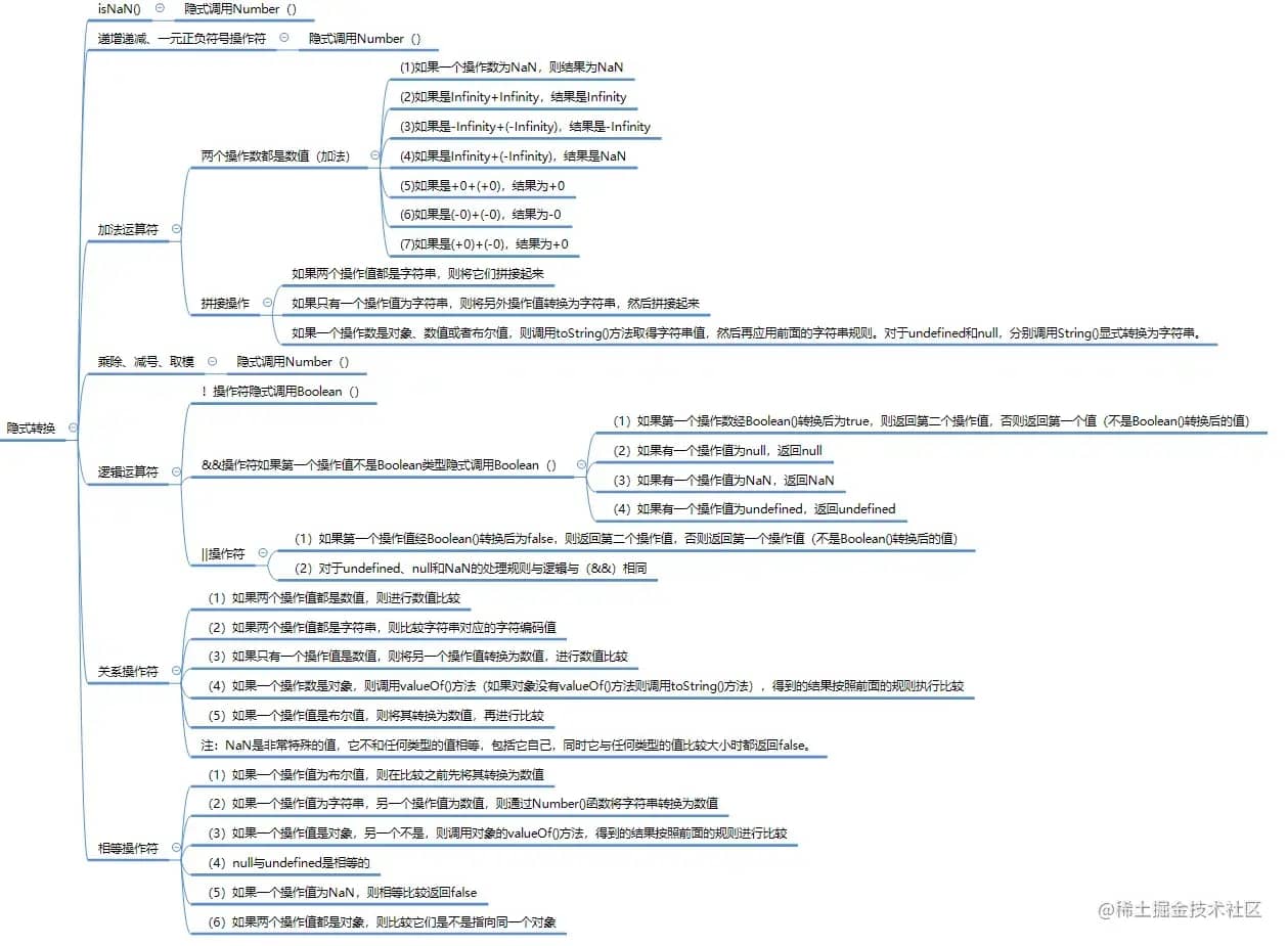 javascrip簡單數(shù)據(jù)類型隱式轉(zhuǎn)換如何實(shí)現(xiàn)