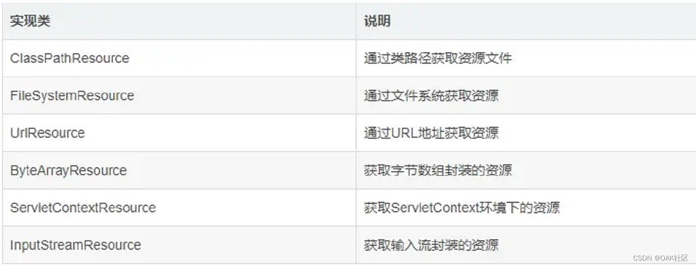 springboot獲取項目目錄路徑的方法