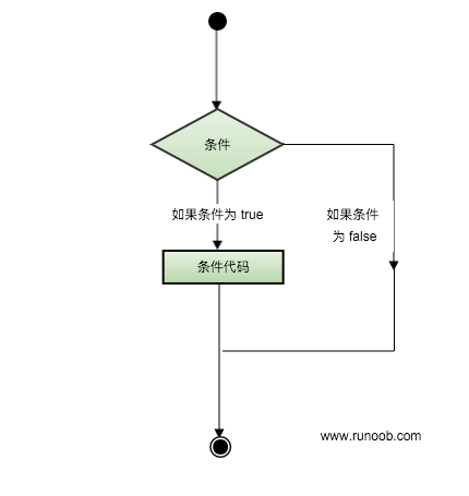 c# 中的判斷語句