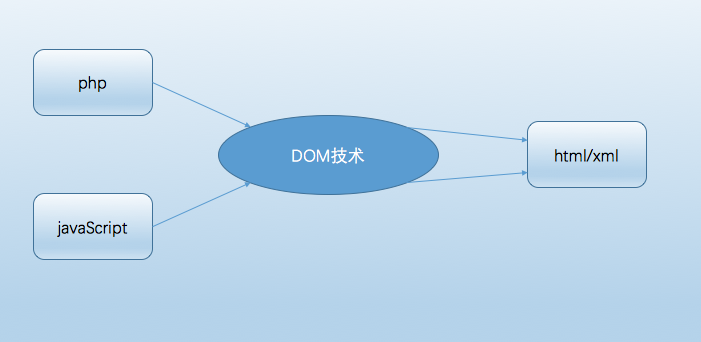 這里寫圖片描述